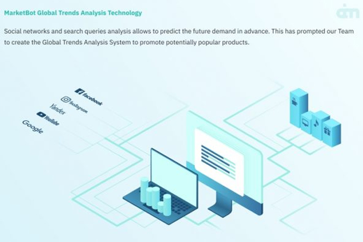 ai-marketing-la-du-an-lua-dao